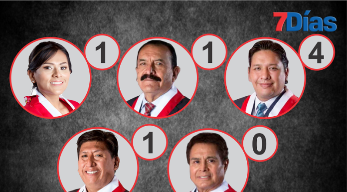 Baja producción legislativa de los congresistas por Junín durante el 2022-2023