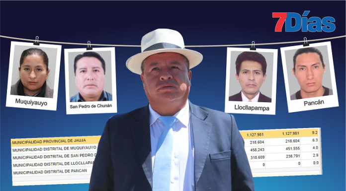 Jauja tiene a los cinco peores alcaldes en ejecución de gasto
