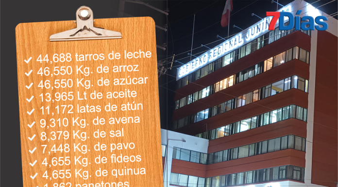 GRJ comprará más de 100 toneladas de productos para 931 trabajadores
