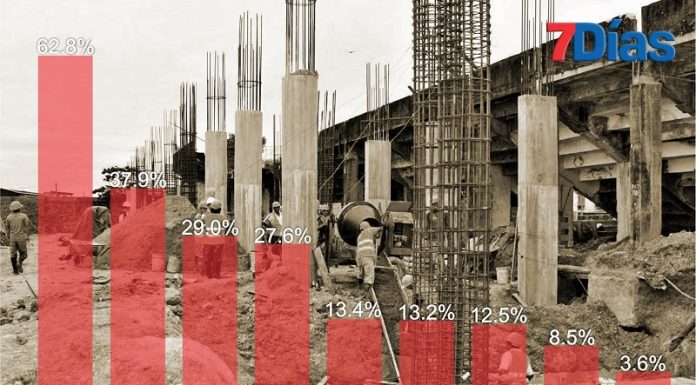 Yauli, la provincia dejada de lado por el GRJ, encabeza ejecución de gasto