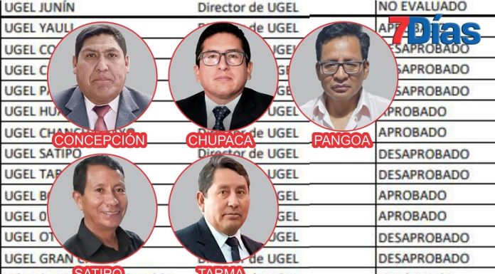 Cinco directores de Ugel desaprueban evaluación y regresarán a ser docentes