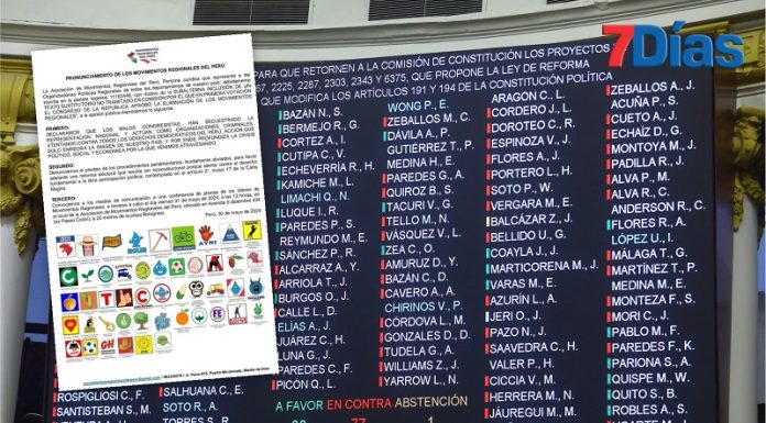 Movimientos regionales se pronuncian sobre eliminación aprobada en el Congreso