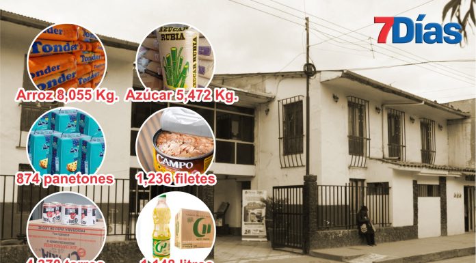 Chilca compra 20 toneladas de alimentos para canastas navideñas de sus empleados