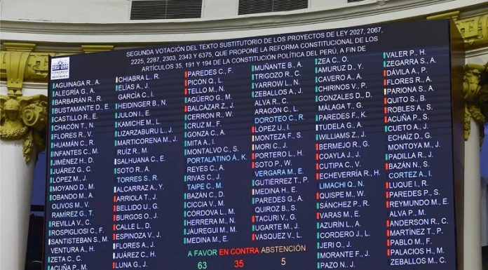 Fracasa reelección de autoridades y eliminación de movimientos regionales
