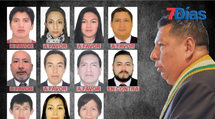 Alcalde de El Tambo Julio César Llallico se salva de ser suspendido