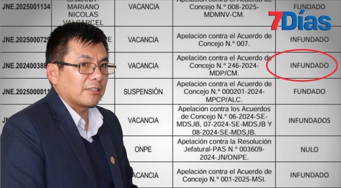 JNE declara infundado en caso de vacancia del alcalde de Pilcomayo