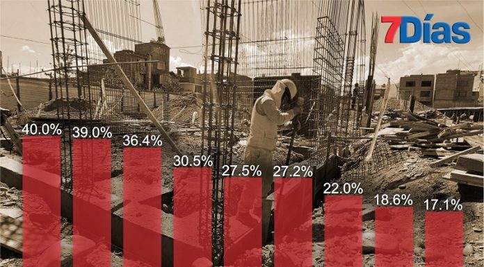 A mitad de año municipalidades provinciales gastaron apenas el 31% de su presupuesto