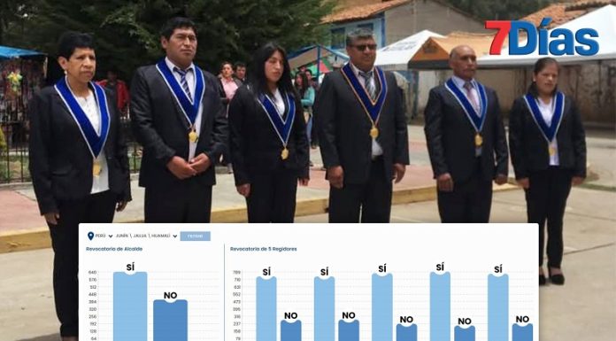 Huamalí decide revocar a su alcalde y sus cinco regidores