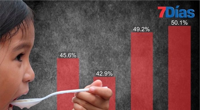Anemia y desnutrición crónica infantil ganan terreno en Junín