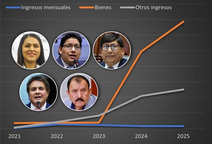 Exponencial crecimiento de congresistas 2