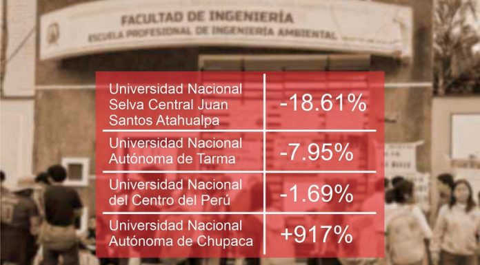 Gobierno recorta presupuesto para universidades de Junín