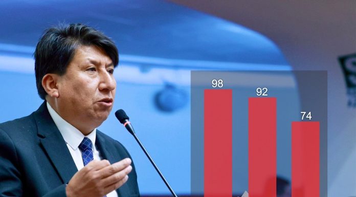 Congresista Waldemar Cerrón encabeza ranking de producción legislativa