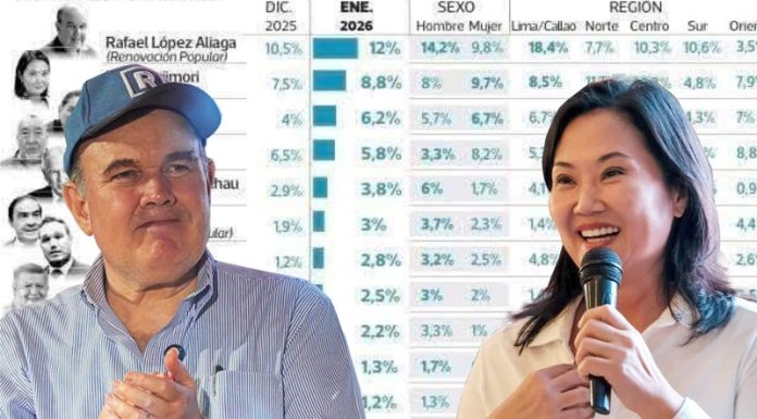 A tres meses de las elecciones RLA y Keiko Fujimori encabezan intención de voto