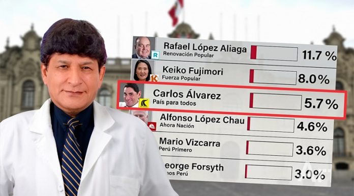 Ascenso de Carlos Álvarez genera expectativa en candidatura del Dr. Ernesto Molina en Junín