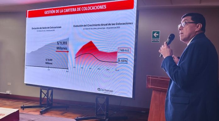 Caja Huancayo registra utilidades por S/ 278 millones consolidando su posición financiera 2025