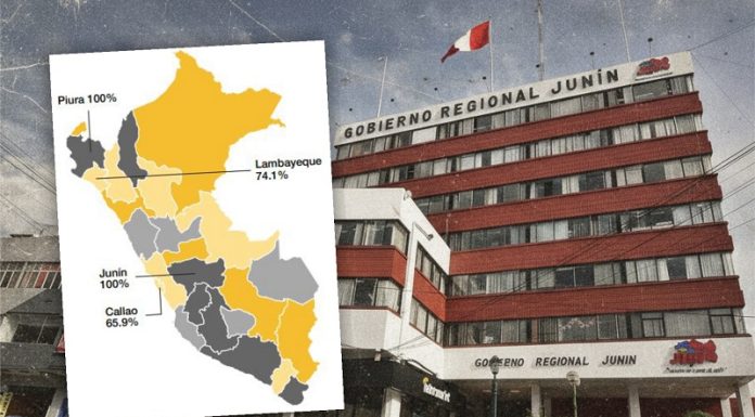 ComexPerú confirma ejecución de 100% de recursos en inversión durante el 2025