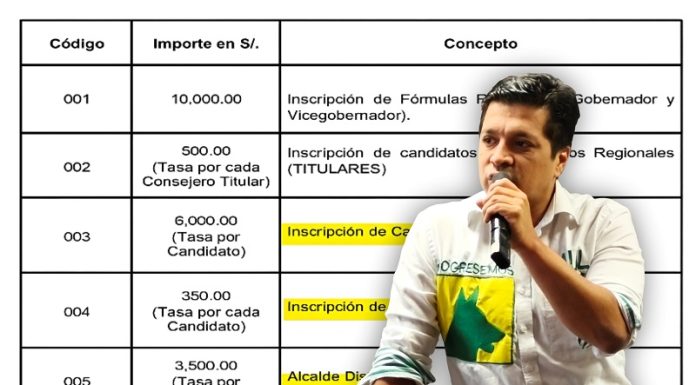 Progresemos fija una tasa para inscribir a sus candidatos regionales y municipales
