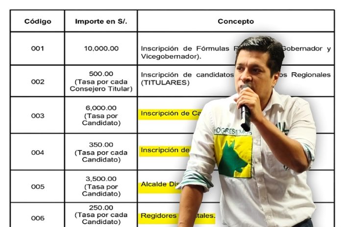 Progresemos fija una tasa para inscribir a sus candidatos regionales y municipales