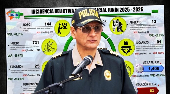Jefe de la Región Policial Junín presenta estadísticas de incidencias delictivas