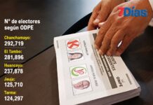Más de un millón de electores definirán el futuro del país en Junín