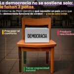 Fortalecer los partidos políticos y la participación ciudadana es clave para renovar la democracia, según Naciones Unidas