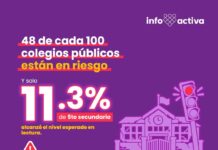 Casi la mitad de los locales educativos públicos está en riesgo y pocos alumnos alcanzan el nivel esperado